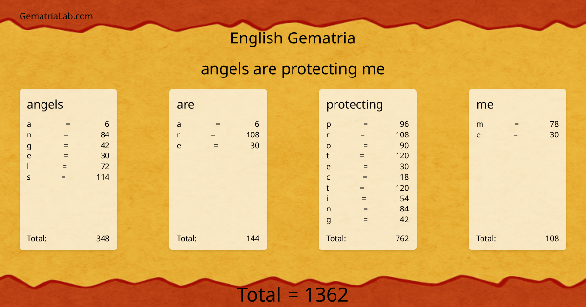 angels are protecting me in english Gematria